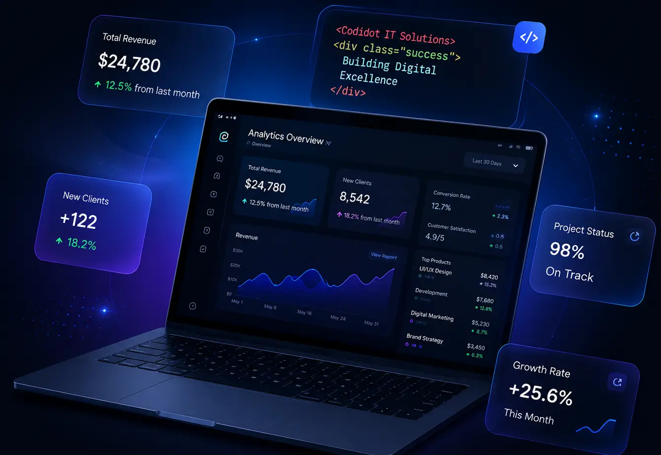 Codidot Solution